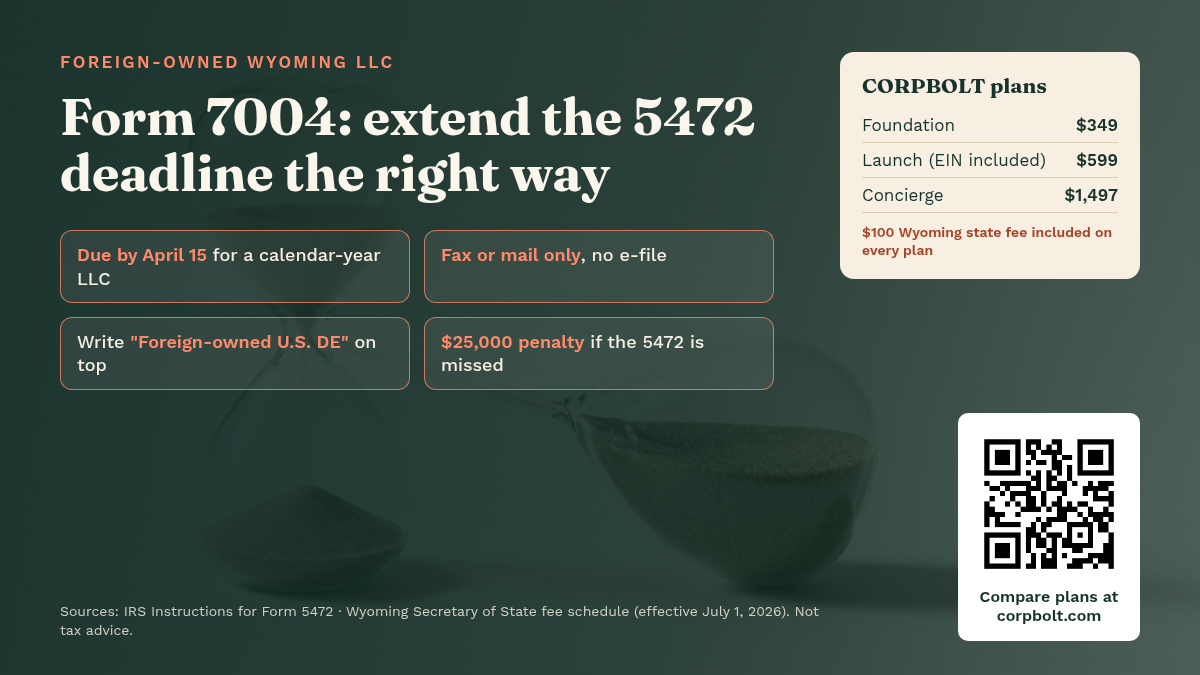 Form 7004 for a foreign-owned Wyoming LLC: due by April 15, fax or mail only, Foreign-owned U.S. DE written on top, $25,000 penalty if the 5472 is missed, plus CORPBOLT plan prices; the QR code opens corpbolt.com